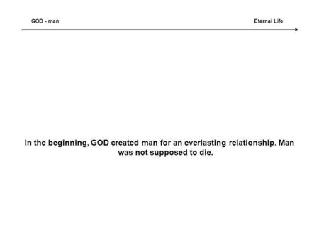 In the beginning, GOD created man for an everlasting relationship. Man was not supposed to die. (halt) GOD - manEternal Life.