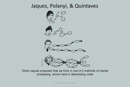 © Dr Kelvyn Youngman, Jan 20141 Jaques, Polanyi, & Quintaves Elliott Jaques proposed that we think in one of 4 methods of mental processing, shown here.