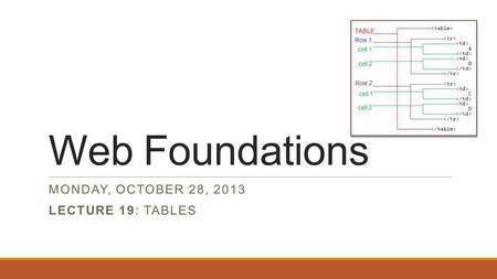 Web Foundations MONDAY, OCTOBER 28, 2013 LECTURE 19: TABLES.