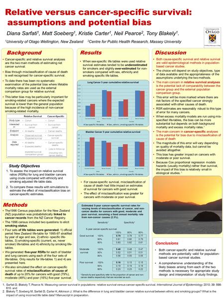 Relative versus cancer-specific survival: assumptions and potential bias Diana Sarfati 1, Matt Soeberg 1, Kristie Carter 1, Neil Pearce 2, Tony Blakely.