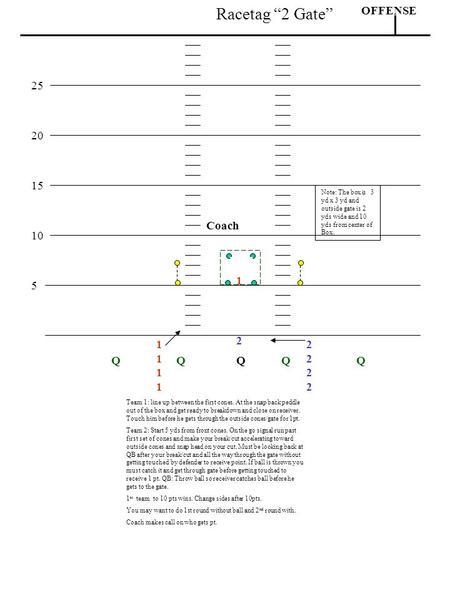 Racetag “2 Gate” OFFENSE Coach 10 ddddd Q Q Q Q Q