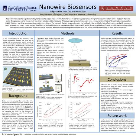 Conclusions Future work Methods Background Introduction Lily Stanley, Juan Du, and Xuan Gao Department of Physics, Case Western Reserve University Nanowire.