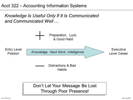 A.S. FlemingSpring 2006 Acct 322 – Accounting Information Systems Dont Let Your Message Be Lost Through Poor Presence! Knowledge Is Useful Only If It Is.