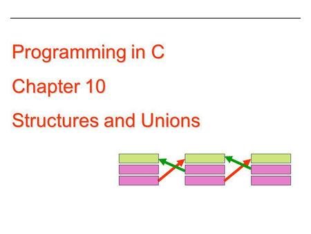 Programming in C Chapter 10 Structures and Unions