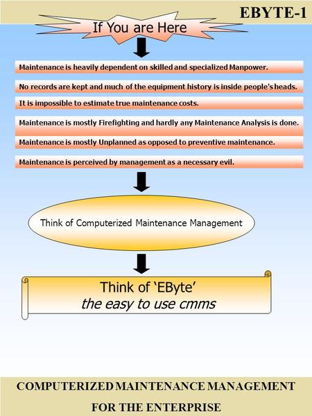 EBYTE-1 COMPUTERIZED MAINTENANCE MANAGEMENT FOR THE ENTERPRISE Maintenance is perceived by management as a necessary evil. Maintenance is heavily dependent.