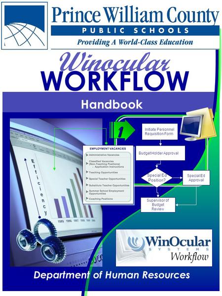 Winocular Handbook Department of Human Resources Initiate Personnel Requisition Form Budget Holder Approval Special Ed Position? Supervisor of Budget Review.