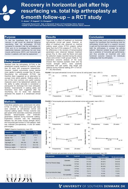 Recovery in horizontal gait after hip resurfacing vs. total hip arthroplasty at 6-month follow-up – a RCT study Purpose To test the hypothesis that (i)