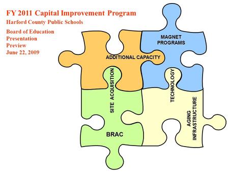 ADDITIONAL CAPACITY AGING INFRASTRUCTURE TECHNOLOGY BRAC SITE ACQUISITION MAGNET PROGRAMS FY 2011 Capital Improvement Program Harford County Public Schools.