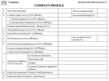 1Year of IncorporationYear of commissioning 2. a. Share Capital as on 31/03/12 ( R lakhs) Government Holding (%) i. Paid up Capital as on 31/03/12 ( R.