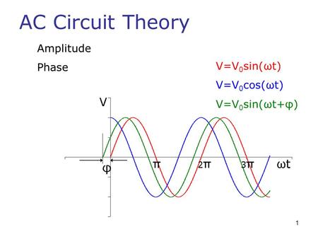 AC Circuit Theory Amplitude Phase V=V0sin(ωt) V=V0cos(ωt)