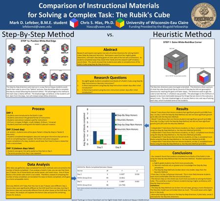 Comparison of Instructional Materials for Solving a Complex Task: The Rubik's Cube Mark D. Lefeber, B.M.E. student Chris S. Hlas, Ph.D. University of Wisconsin-Eau.