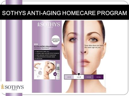 SOTHYS ANTI-AGING HOMECARE PROGRAM