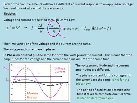 Each of the circuit elements will have a different ac current response to an applied ac voltage. We need to look at each of these elements. Resistor: