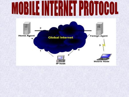 INTRODUCTION WIRELESS TECHNOLOGY BECOMING HOTTER WIRELESS TECHNOLOGY BECOMING HOTTER TRANSITION TOWARDS MOBILITY OVER PAST 20 YEARS TRANSITION TOWARDS.