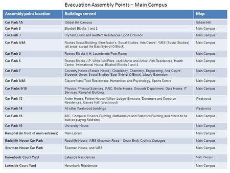 Evacuation Assembly Points – Main Campus Assembly point locationBuildings servedMap Car Park 1AGibbet Hill CampusGibbet Hill Car Park 2Bluebell Blocks.