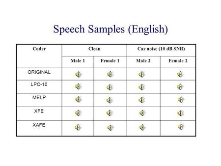 Speech Samples (English) CoderCleanCar noise (10 dB SNR) Male 1Female 1Male 2Female 2 ORIGINAL LPC-10 MELP XFE XAFE.