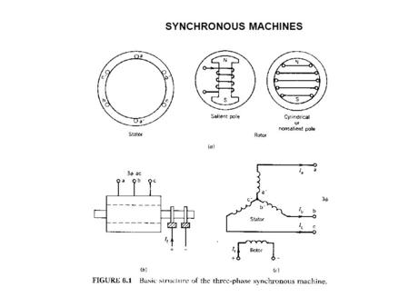 SYNCHRONOUS MACHINES.