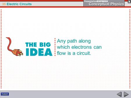 Any path along which electrons can flow is a circuit.