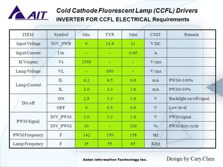 INVERTER FOR CCFL ELECTRICAL Requirements