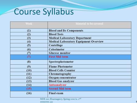 Course Syllabus Week Material to be covered (1)