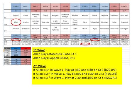 1 st Wave Allen plays Atascosita 9 AM, Ct 1 Allen plays Coppell 10 AM, Ct 1 2 nd Wave If Allen is 1 st in Wave 1, Play at 2:30 and 4:30 on Ct 2 (R2G1P1)