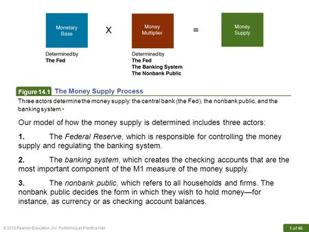 © 2012 Pearson Education, Inc. Publishing as Prentice Hall 1 of 46 Our model of how the money supply is determined includes three actors: 1.The Federal.