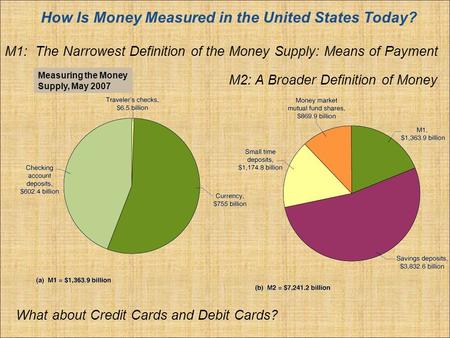 M1: The Narrowest Definition of the Money Supply: Means of Payment How Is Money Measured in the United States Today? Measuring the Money Supply, May 2007.