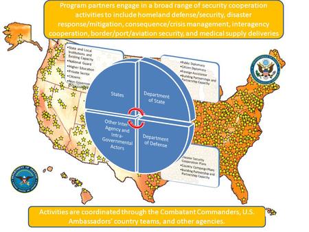 Program partners engage in a broad range of security cooperation activities to include homeland defense/security, disaster response/mitigation, consequence/crisis.