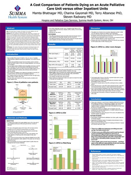 A Cost Comparison of Patients Dying on an Acute Palliative Care Unit versus other Inpatient Units Aim: This project aims to measure the impact of an acute.