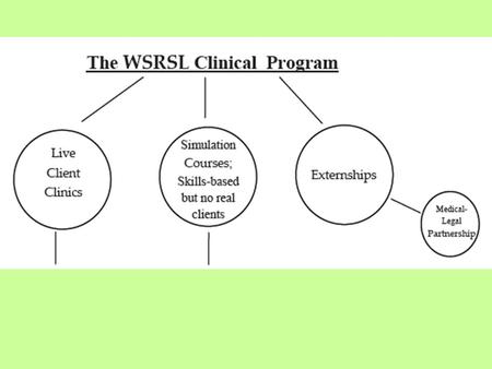 www2.hawaii.edu/~barkai Google: John Barkai The Clinical Program.