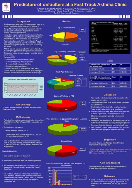 Predictors of defaulters at a Fast Track Asthma Clinic LATHY PRABHAKARAN *, Earnest A**, Abisheganaden J*** Department of Nursing*, Clinical Research Unit**