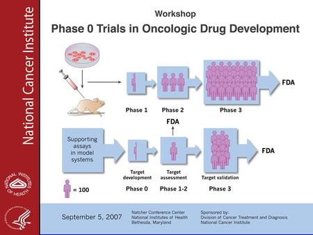 Phase 0 Key Points Are Phase 0 studies feasible? ¬Phase 0 recruitment is feasible but depends on patient altruism and prior physician-patient relationship.