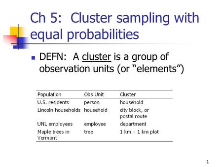 Ch 5: Cluster sampling with equal probabilities