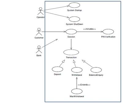 Withdrawal Transaction Use Case Primary Actor: Customer Pre-conditions: The customer must have a valid ATM card and PIN. Post-conditions: The customer.