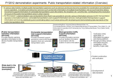 Circulation and Sharing Platform Common API [Public transportation operation information services] Provides directly real-time operation information to.