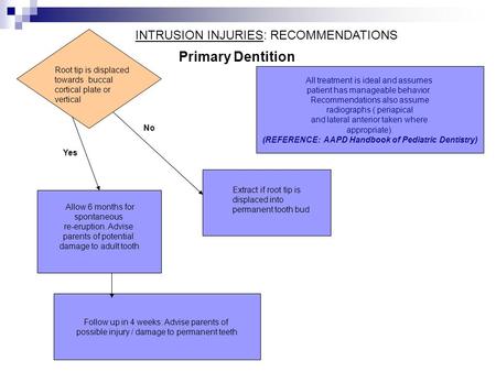 (REFERENCE: AAPD Handbook of Pediatric Dentistry)