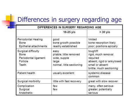 Differences in surgery regarding age