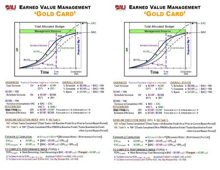 E ARNED V ALUE M ANAGEMENT G OLD C ARD Projected Slip ? Management Reserve Cost Variance Schedule Variance ACWP Cum BCWP Cum BCWS Cum $ EAC Time Now Completion.