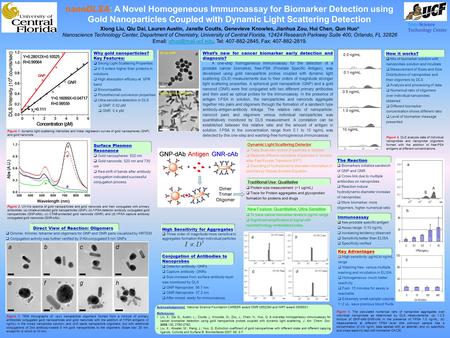 NanoDLSA: A Novel Homogeneous Immunoassay for Biomarker Detection using Gold Nanoparticles Coupled with Dynamic Light Scattering Detection Xiong Liu, Qiu.