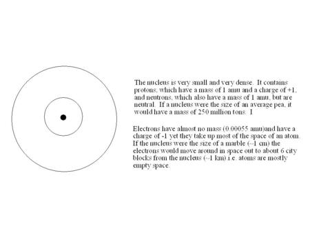 The identity of the atom is determined by the # of protons in the nucleus.