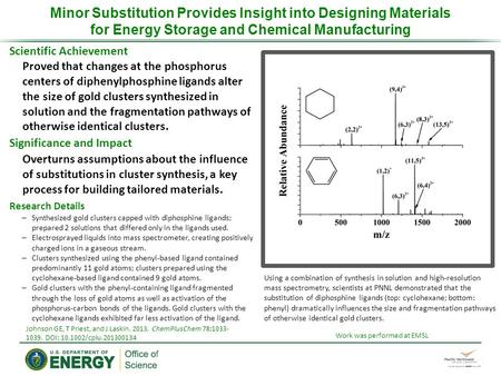 Scientific Achievement Proved that changes at the phosphorus centers of diphenylphosphine ligands alter the size of gold clusters synthesized in solution.