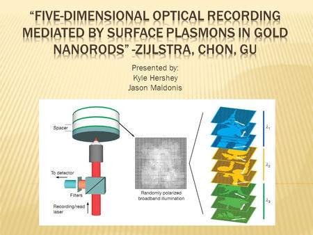 Presented by: Kyle Hershey Jason Maldonis. Five Dimensions: 3x Spatial Dimensions Polarization Wavelength.