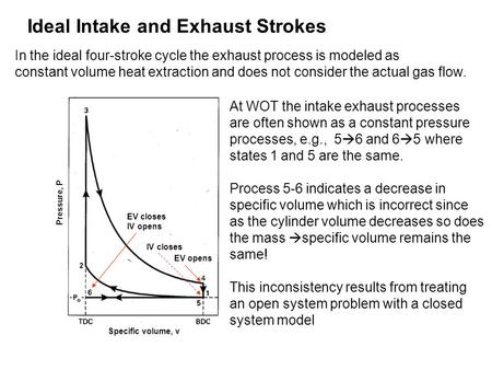 Ideal Intake and Exhaust Strokes