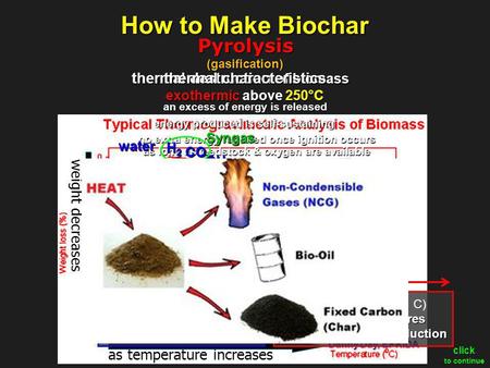 thermal characteristics