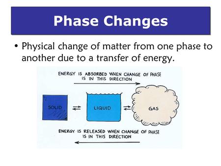 Phase Changes Physical change of matter from one phase to another due to a transfer of energy.