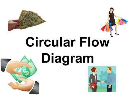 Circular Flow Diagram. Key terms to understand Products: Items consumers (who live in households) purchase Examples of products: –GOODS: clothes, shoes,