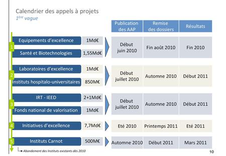 1. 2 TGIR AmiQual Ambient Intelligence for Quality of Life Proposition : Jardins d'Expérimentations pour le Qualité de la Vie Ministerial Working Group.