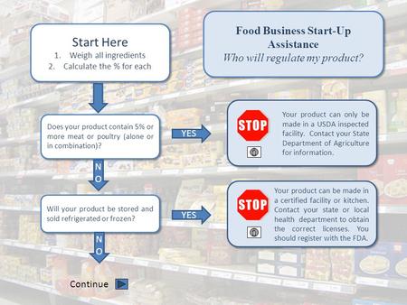 Start Here 1.Weigh all ingredients 2.Calculate the % for each Start Here 1.Weigh all ingredients 2.Calculate the % for each Does your product contain 5%