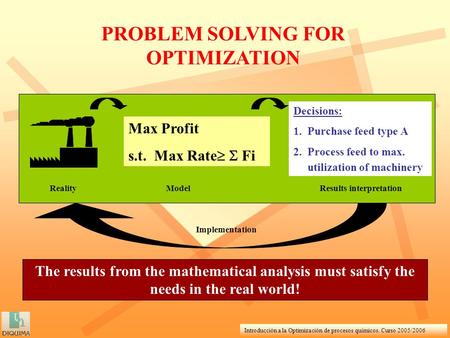 Introducción a la Optimización de procesos químicos. Curso 2005/2006 PROBLEM SOLVING FOR OPTIMIZATION Decisions: 1. Purchase feed type A 2. Process feed.