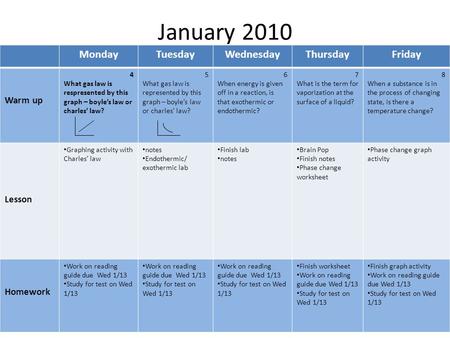 January 2010 MondayTuesdayWednesdayThursdayFriday Warm up 4 What gas law is respresented by this graph – boyles law or charles law? 5 What gas law is represented.